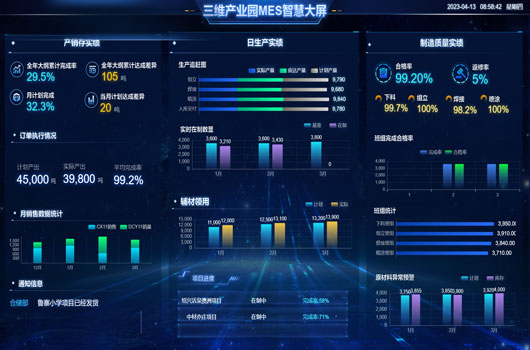 省錢省心 節省預算
